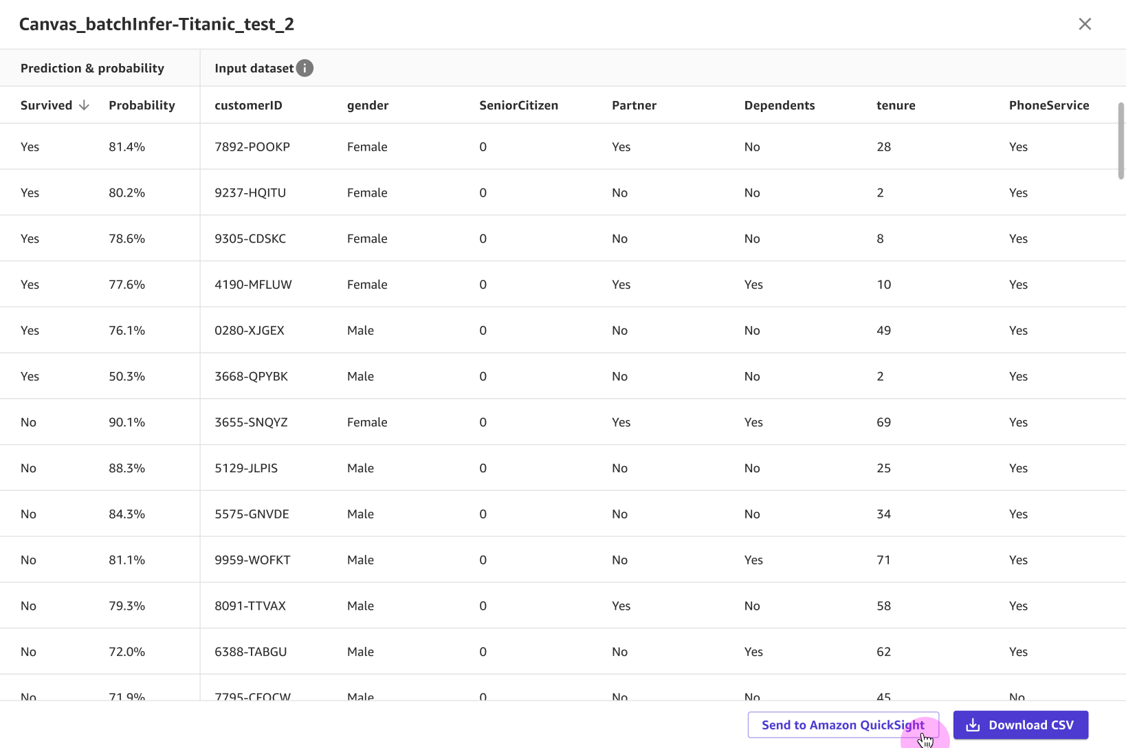 Tangkapan layar pratinjau dataset dengan tombol Kirim ke Cepat di bagian bawah.