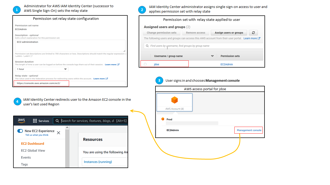 Diagram alur kerja untuk mengatur status relai di. Konsol Manajemen AWS