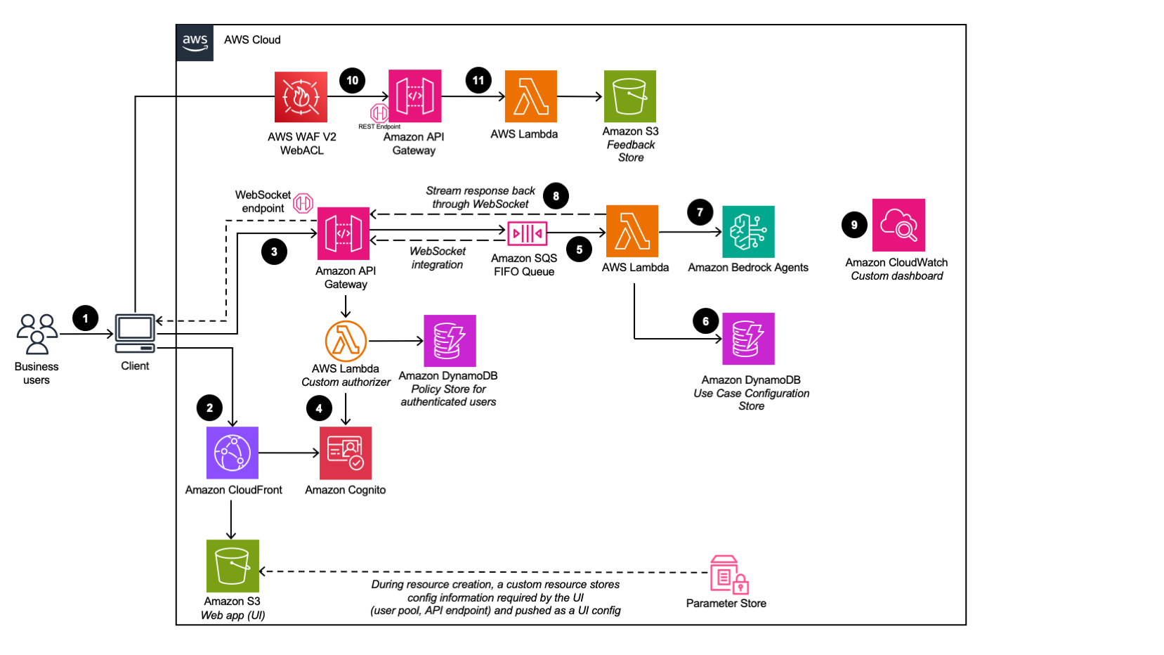 diagram kasus penggunaan agen