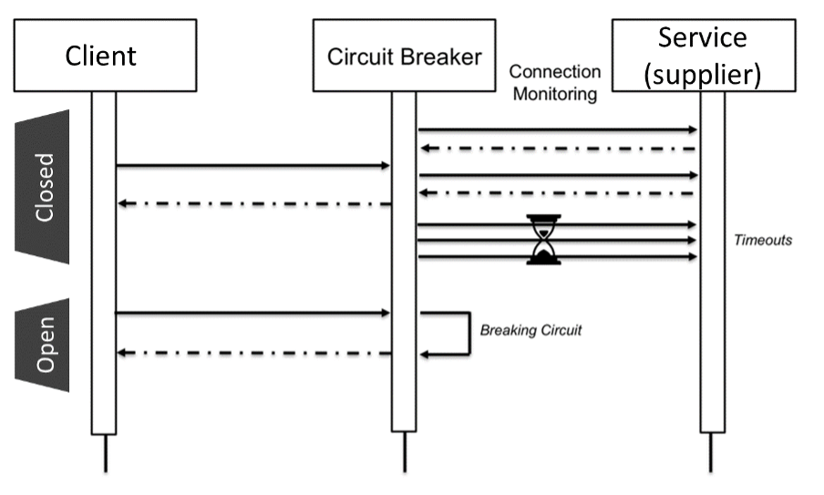Diagram menampilkan status pemutus sirkuit terbuka dan tertutup.