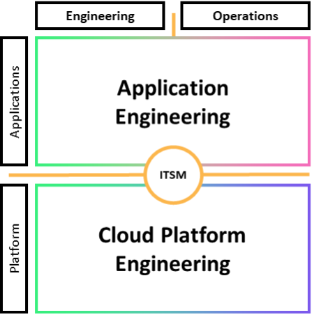 Diagram model DevOps terdistribusi