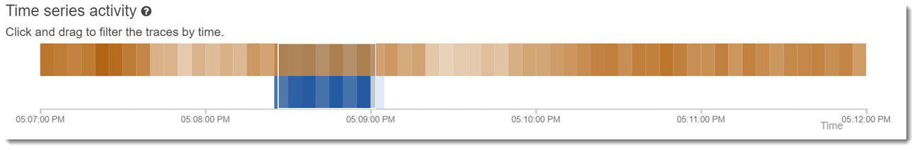 Buat pilihan dan buat filter