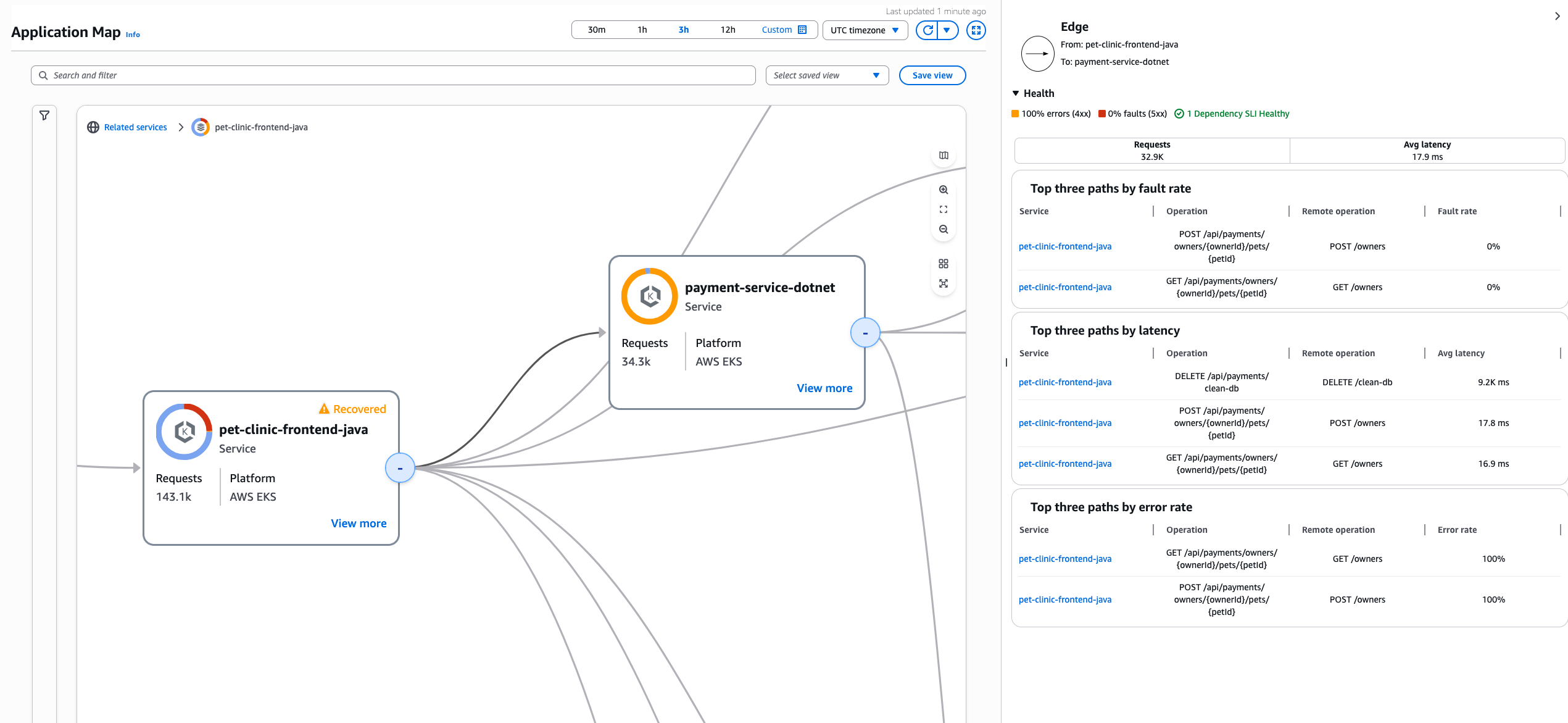 A CloudWatch application map service edge