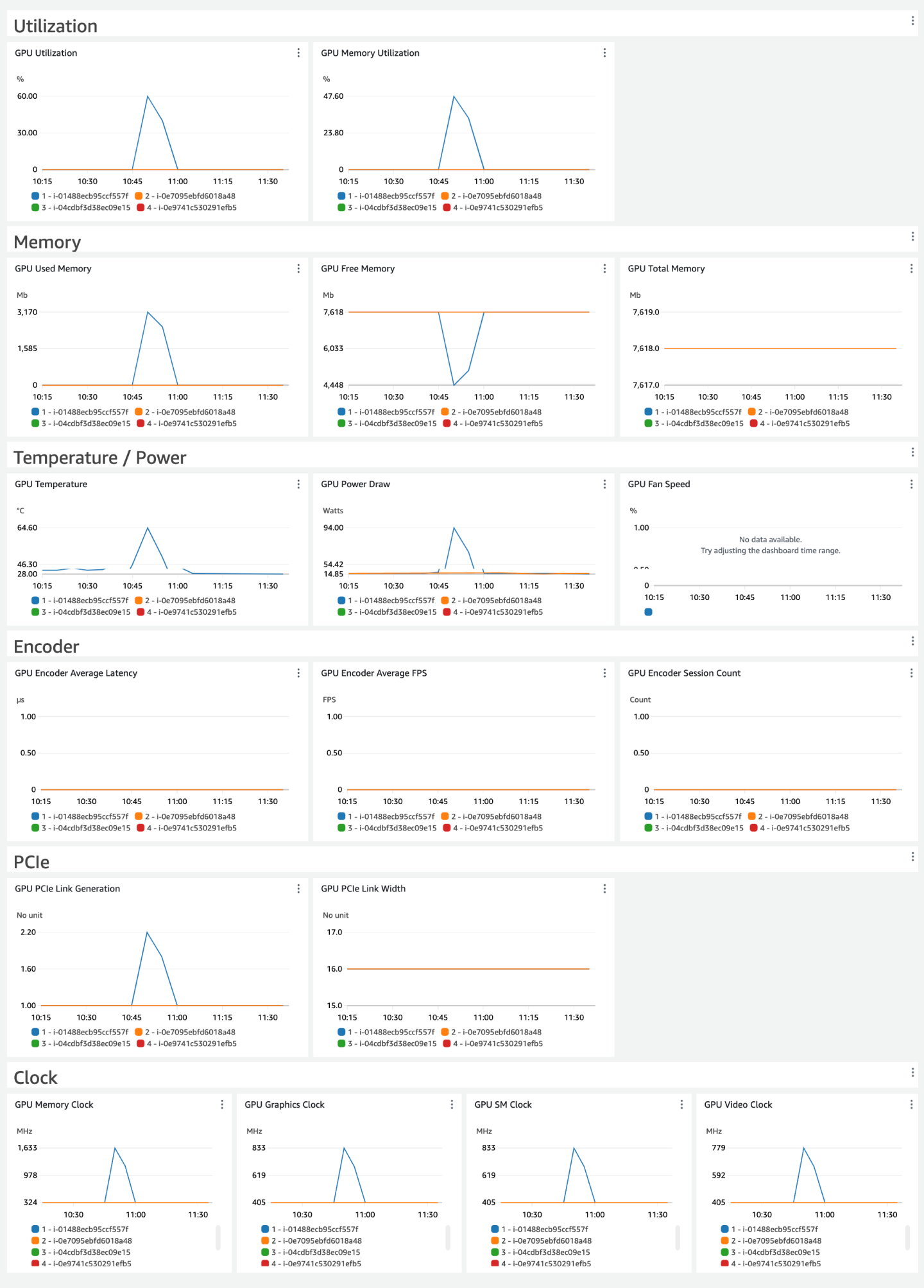 Example dashboard for NVIDIA GPU solution.