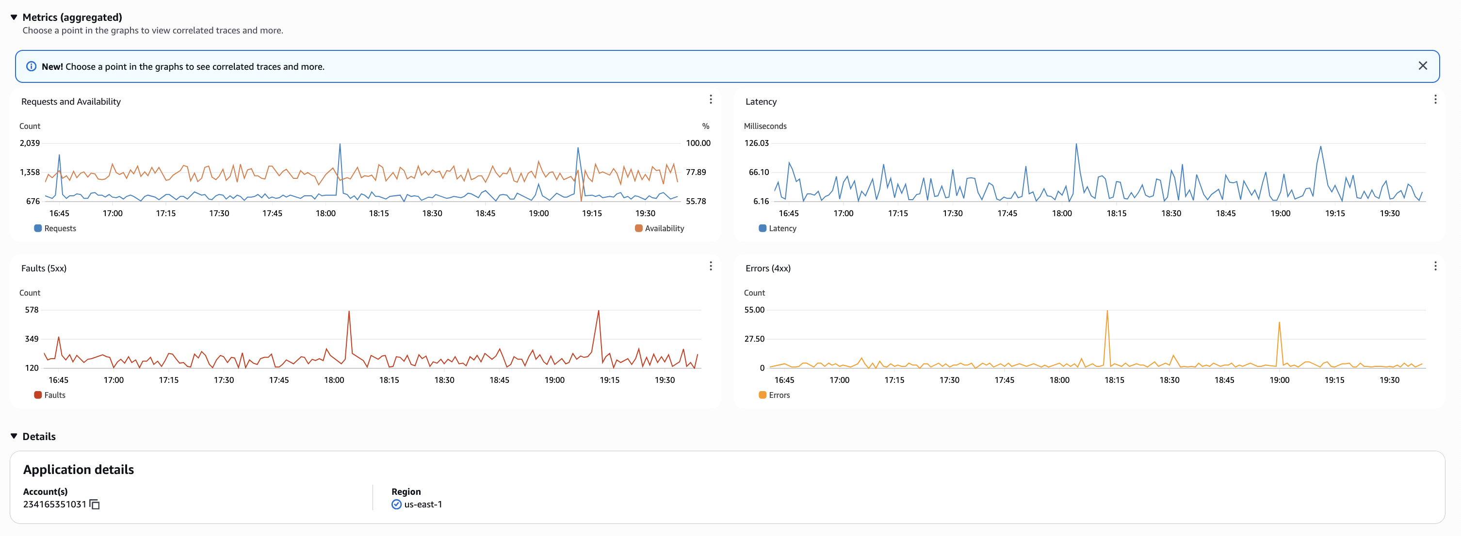 View application dashboard for group with metrics graphs