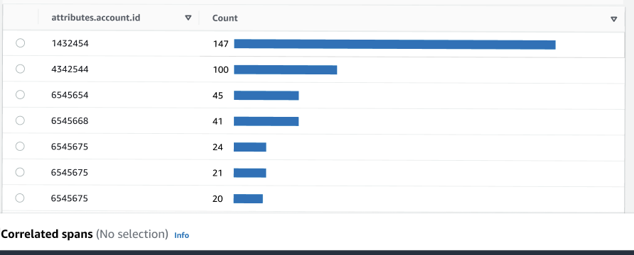 Group analysis results