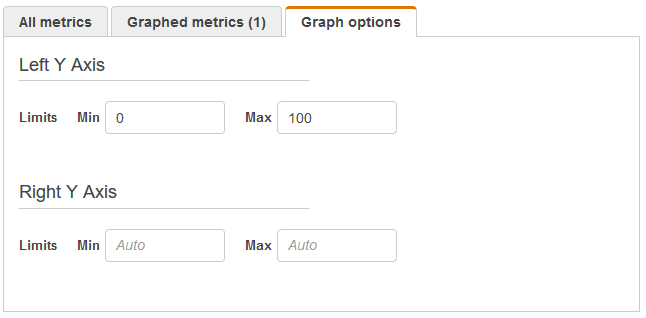 Set custom bounds for the y-axis
