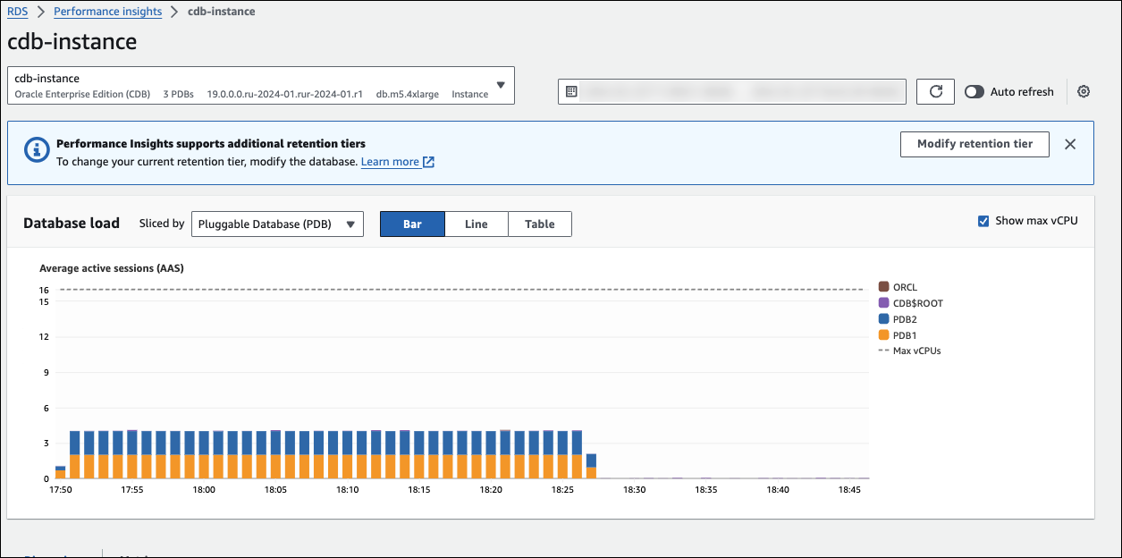 Average active sessions chart for PDB load