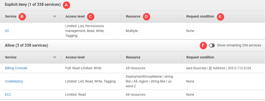 Policy summary dialog image