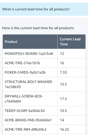 Sample answer for current lead time for all products