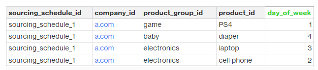Sourcing schedule override logic