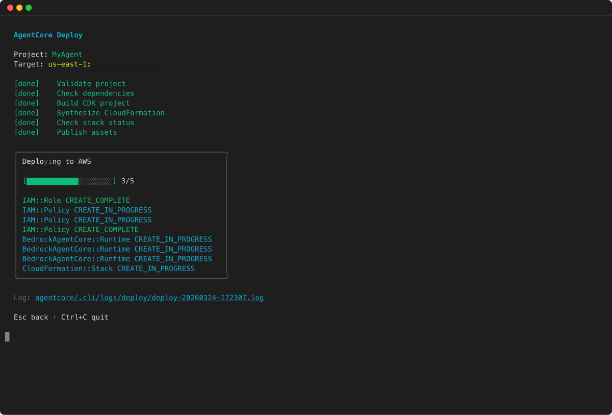 Deploy progress: CloudFormation resource creation and deployment status