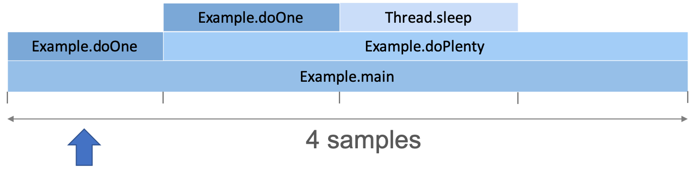 Image: Stack traces in overview 4.