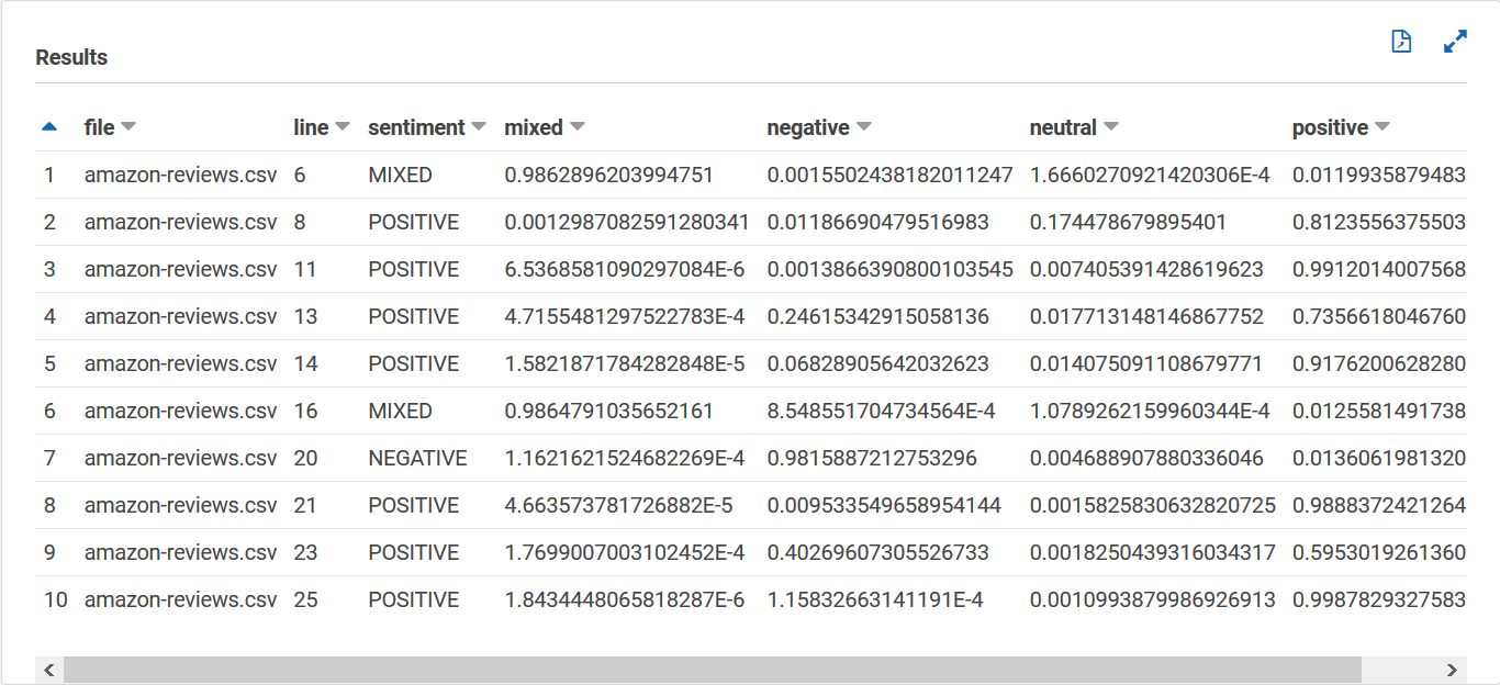 Screenshot of the sentiment output table in Athena.