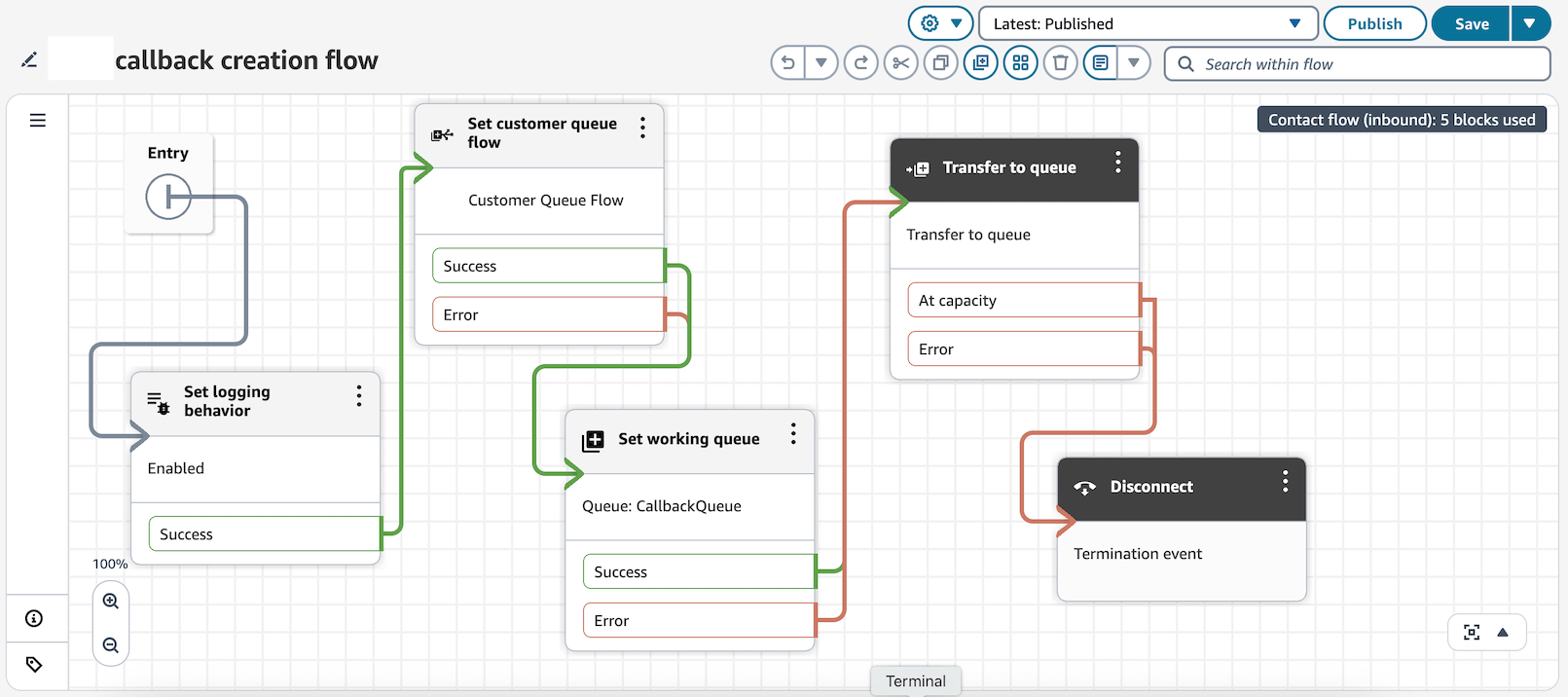 A sample callback creation flow with a Set customer queue block.