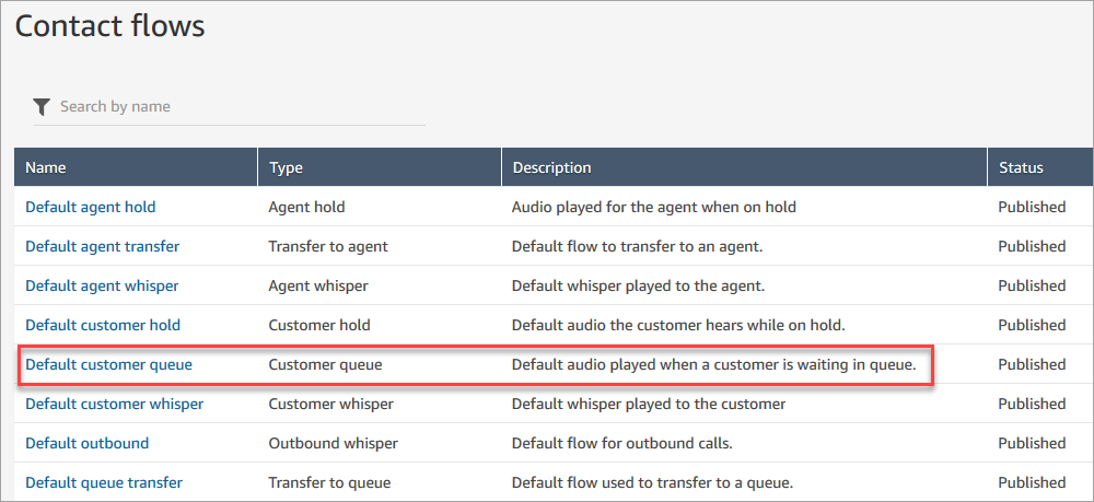 Default customer queue flow on the flows page.