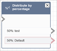 A configured distribute by percentage block.