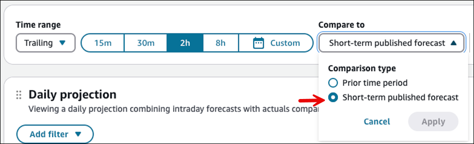 The Short-term published forecast option.