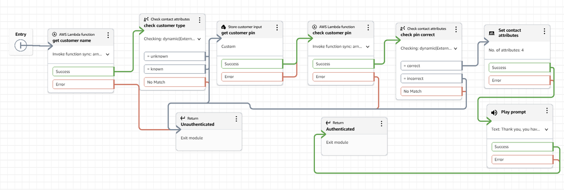 Authentication module settings - input configuration.