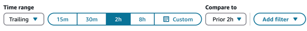 Time range = Trailing, Time = 2h, Compare to = Prior 2h.