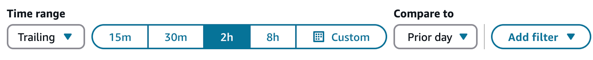 Time range = Trailing, Time = 2h, Compare to = Prior day.
