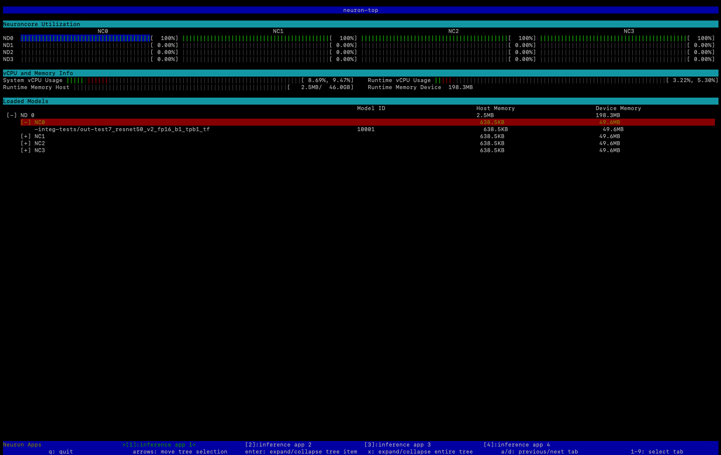The output of the neuron-top command, with information for one of four NeuronCores highlighted.
