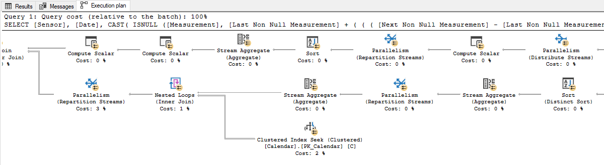 A partial graphical run plan