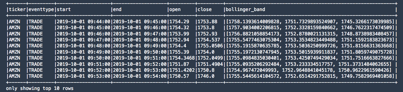 time series library 10