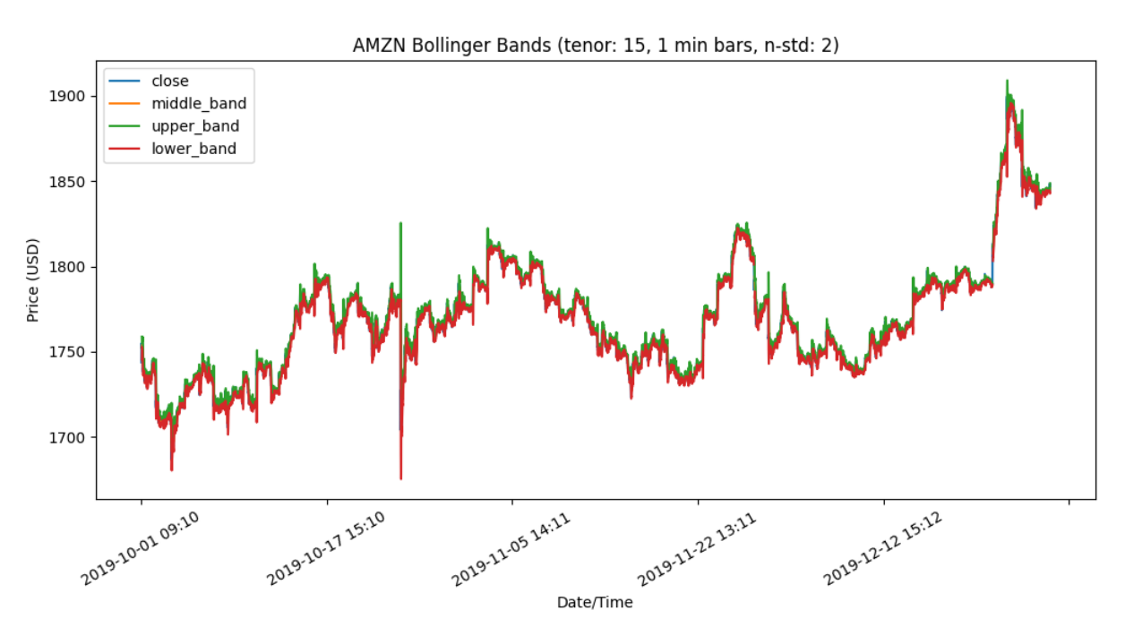 time series library 11