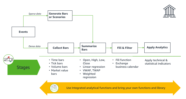 A diagram that shows the time series framework.