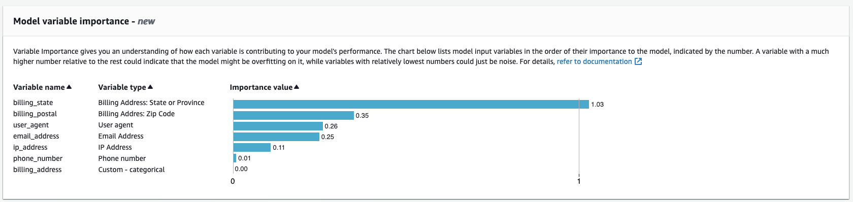 Model variable importance chart.
