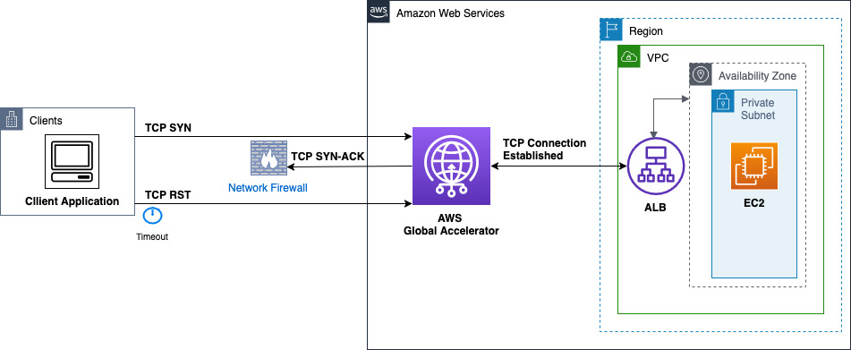 Example of TCP handshake failure due to firewall blocking