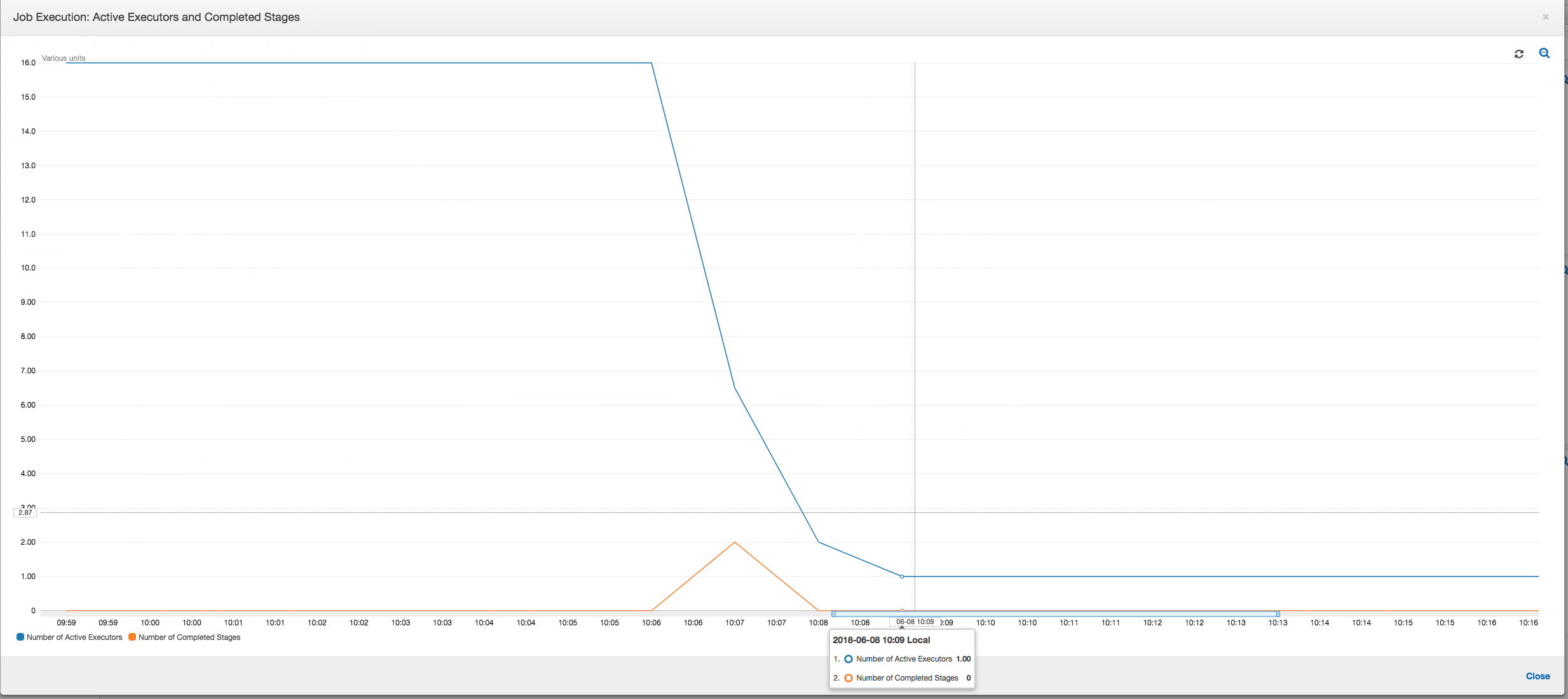 The execution metrics for the active executors.