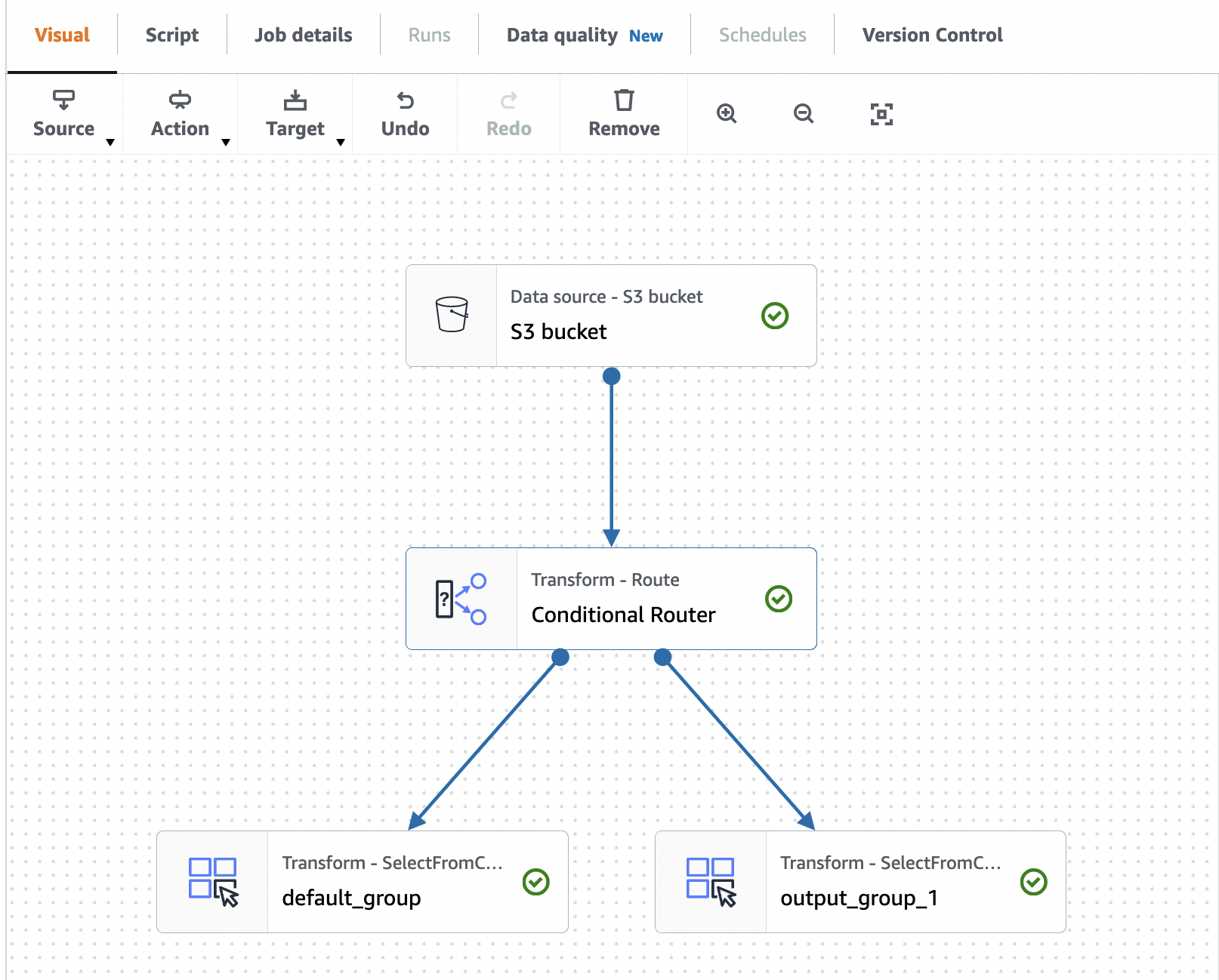 The screenshot shows the conditional router transform node connected to a source node. Output nodes are shown branching from the conditional router node.
