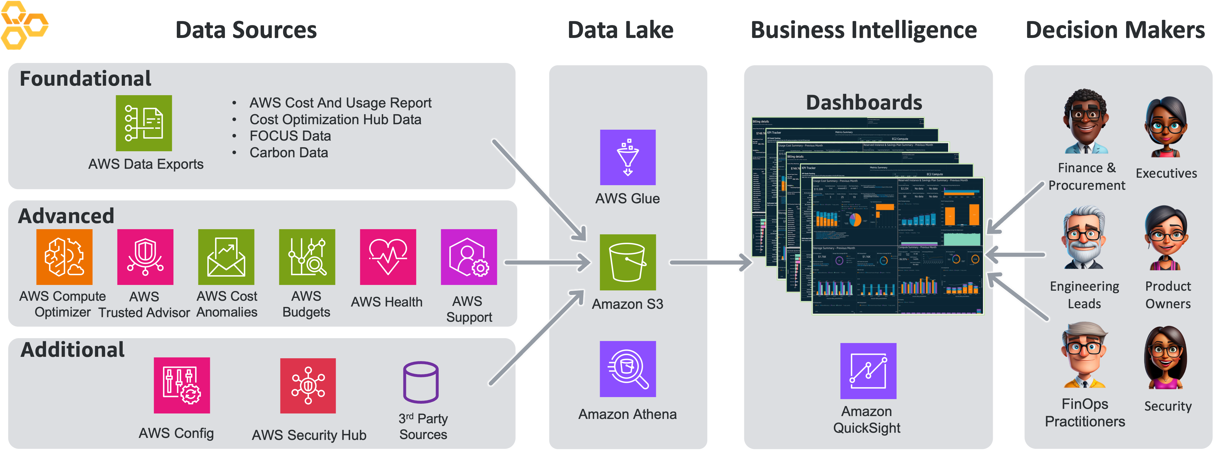 Cloud Intelligence Dashboard Framework