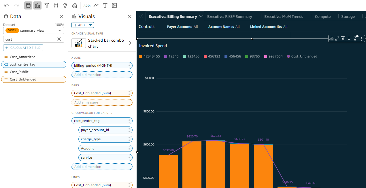Quick Sight edit visualization showing custom field added to visual field well