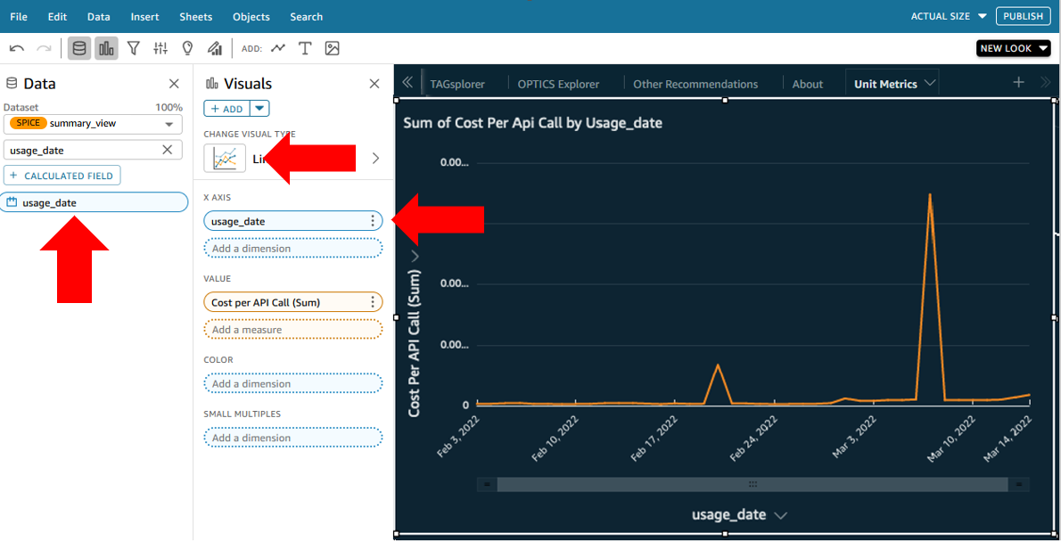 Analysis with red arrows and numbers indicating the steps to add usage date to the x axis field well