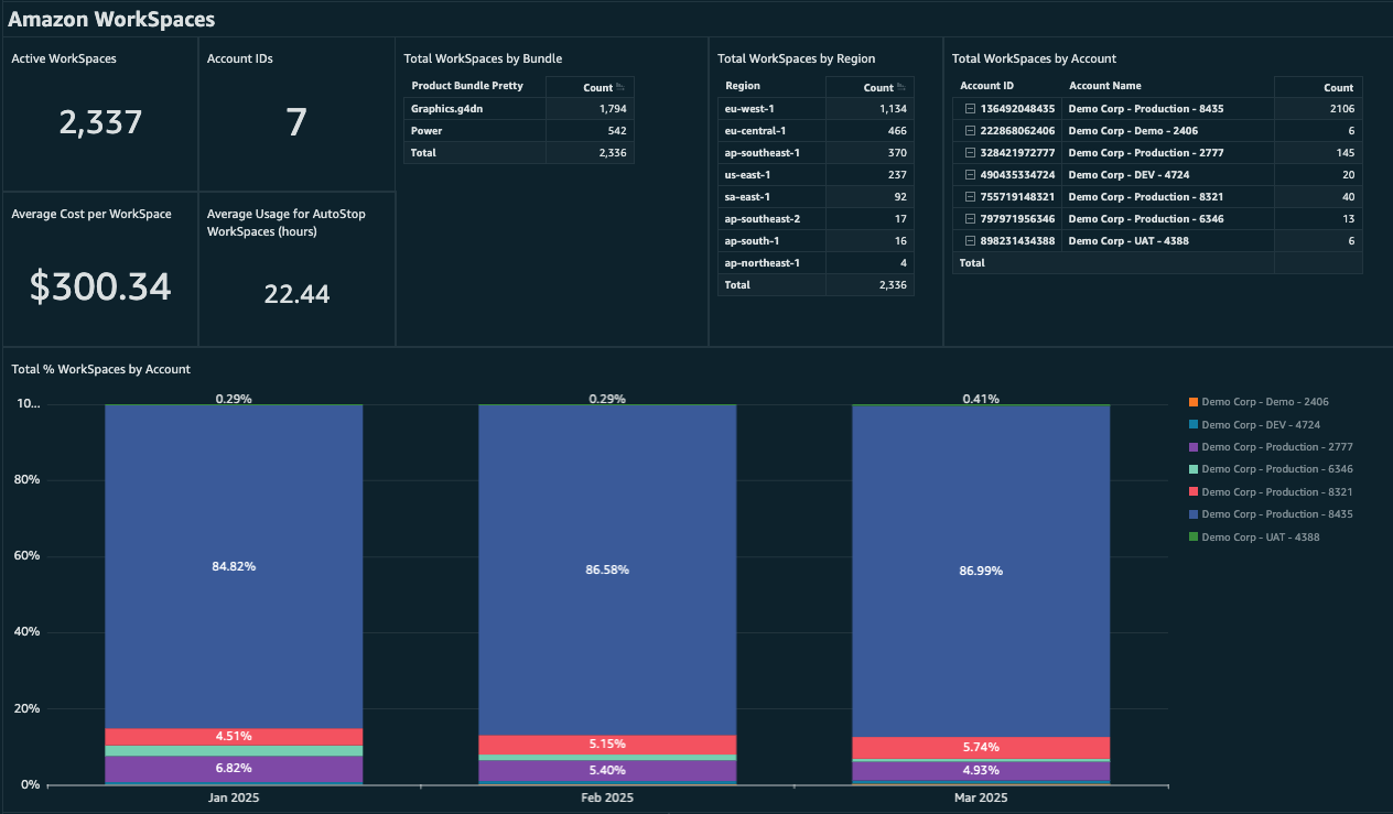 EUC Dashboard