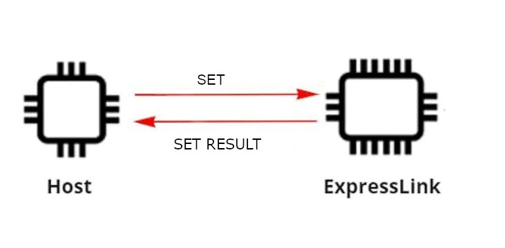 Figure 13 - Writing to a connected BLE device