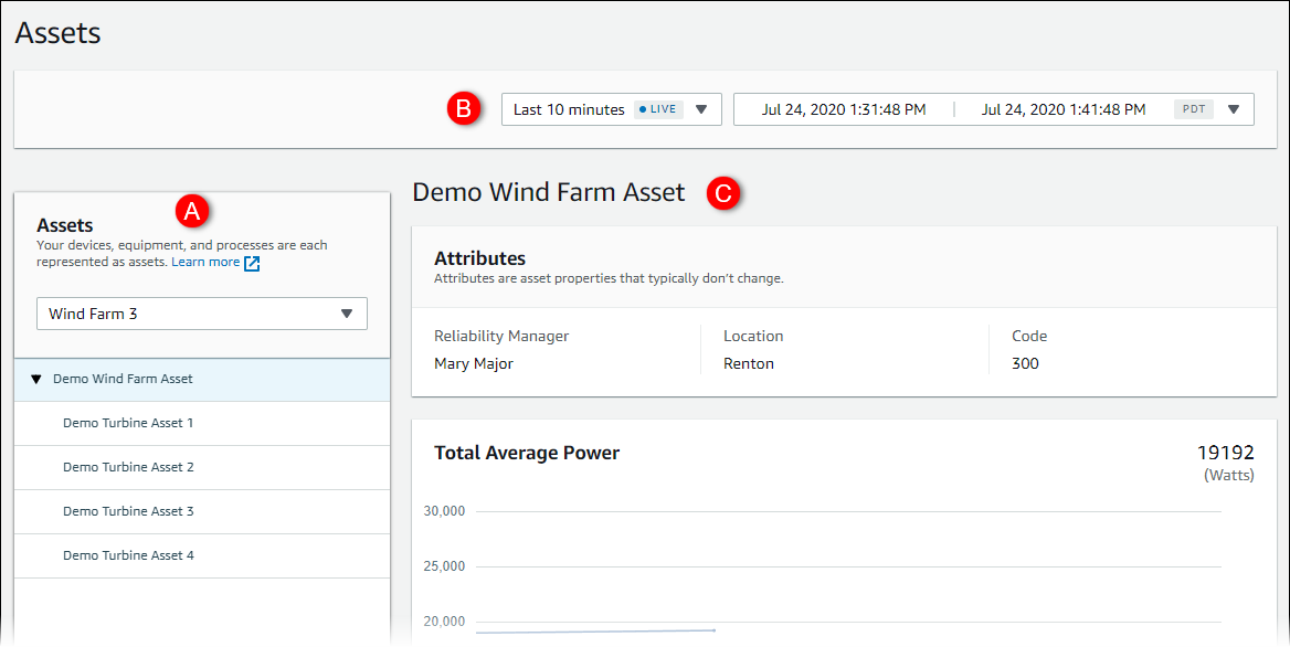 The "Asset library" page with "Assets" panel labeled A, time range dropdown labeled B, and "Demo Wind Farm Asset" section labeled C.