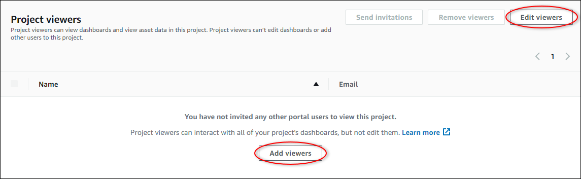 The "Project viewers" section of a project page.