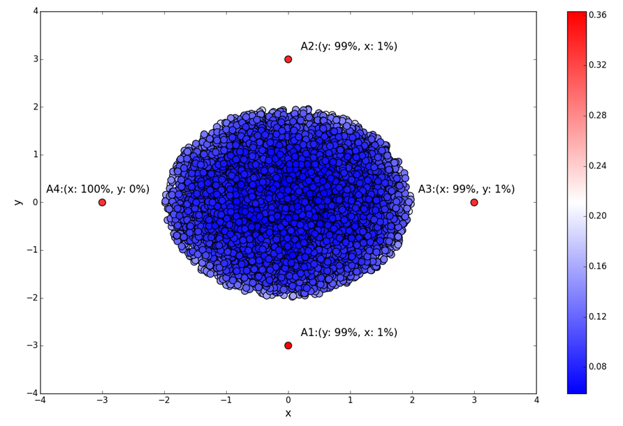 Anomaly detection chart showing 4 points that appear outside a cluster.