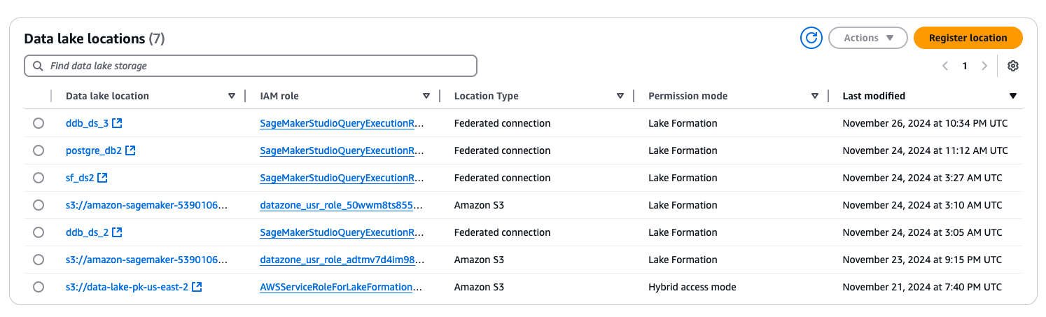 The data locations list with the federated connections.