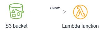 event driven architectures figure 11