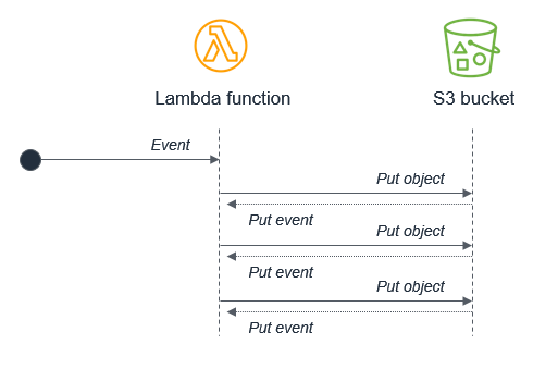 event driven architectures figure 15