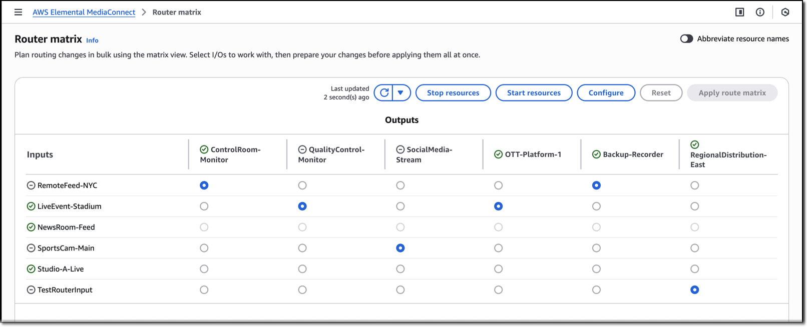MediaConnect router matrix showing a routing grid with inputs as rows and outputs as columns. Active routes are marked with blue dots.