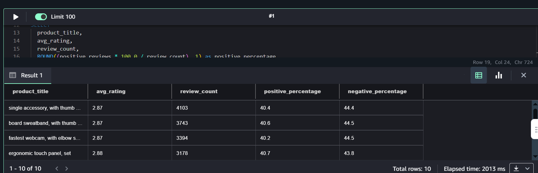 Image showing query results in a table format