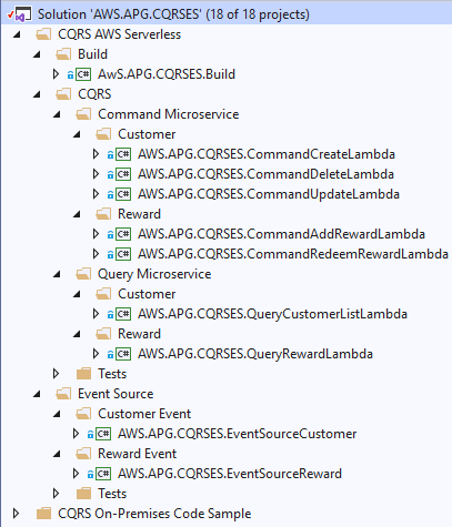 Solution directory showing both microservices and the event source expanded.