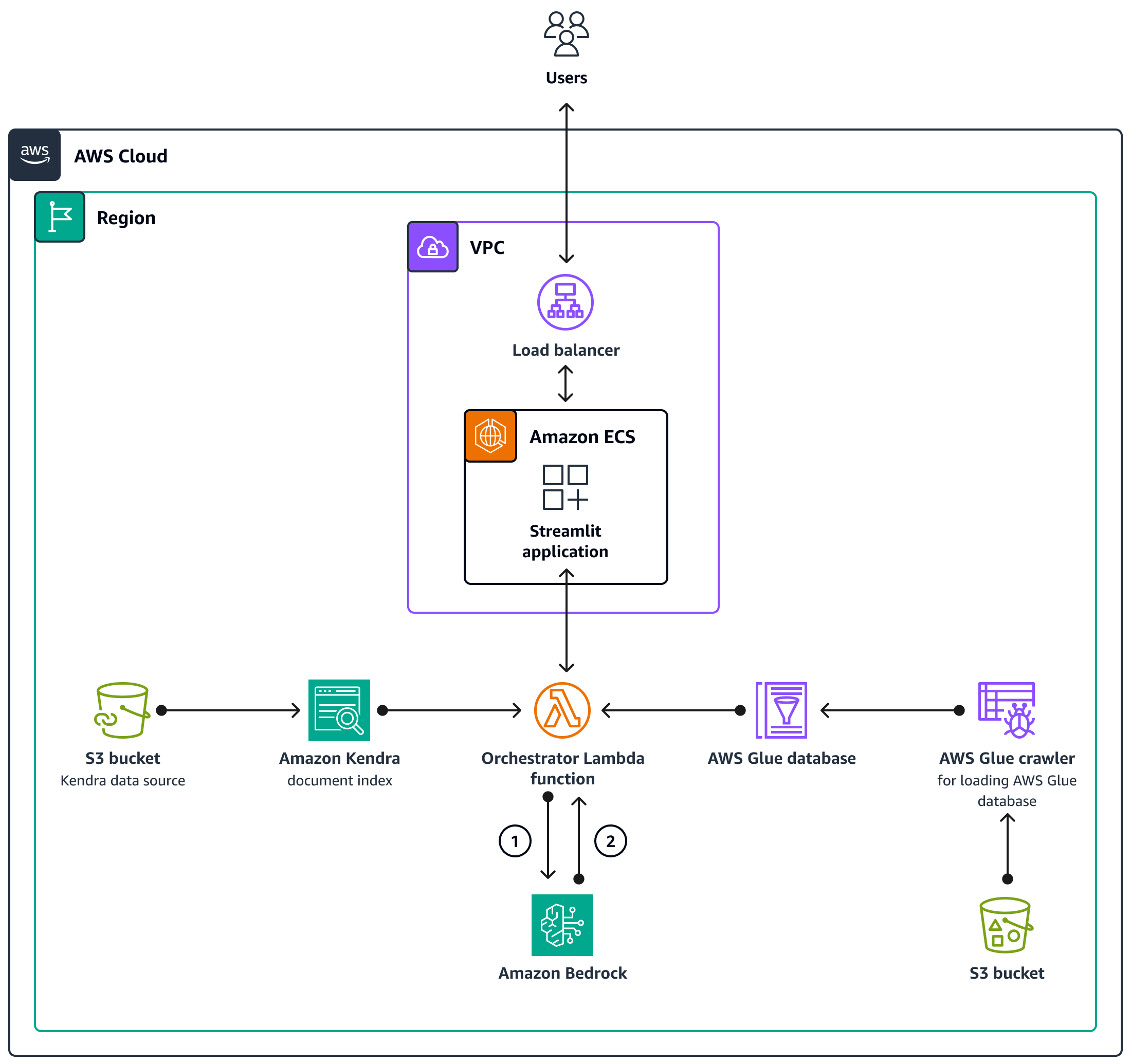 Architecture diagram.