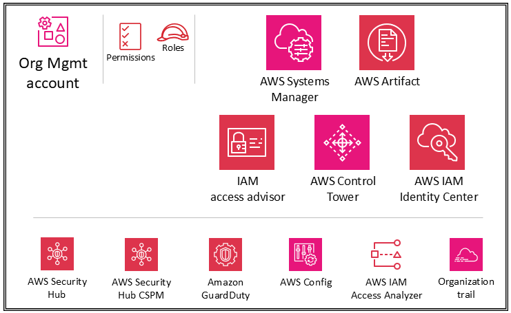 Security services for Org Management account.